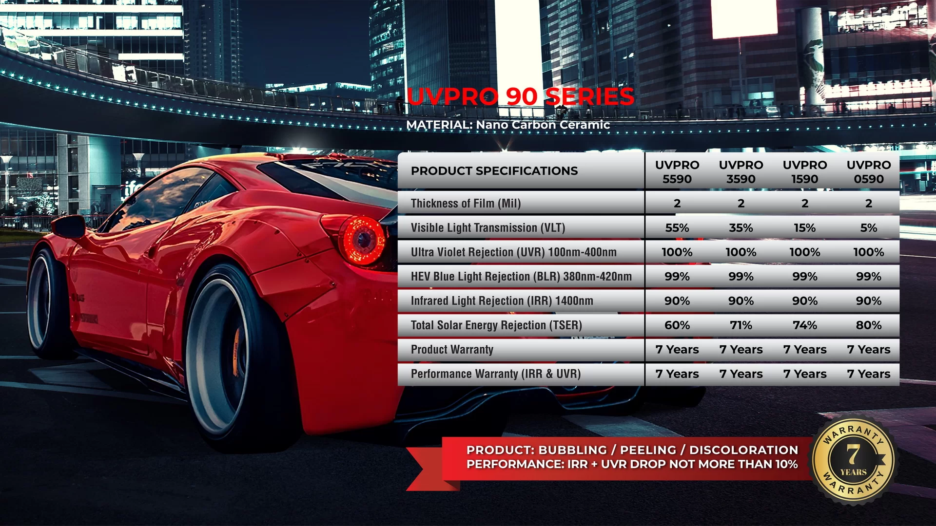 UVPRO 90 SERIES
